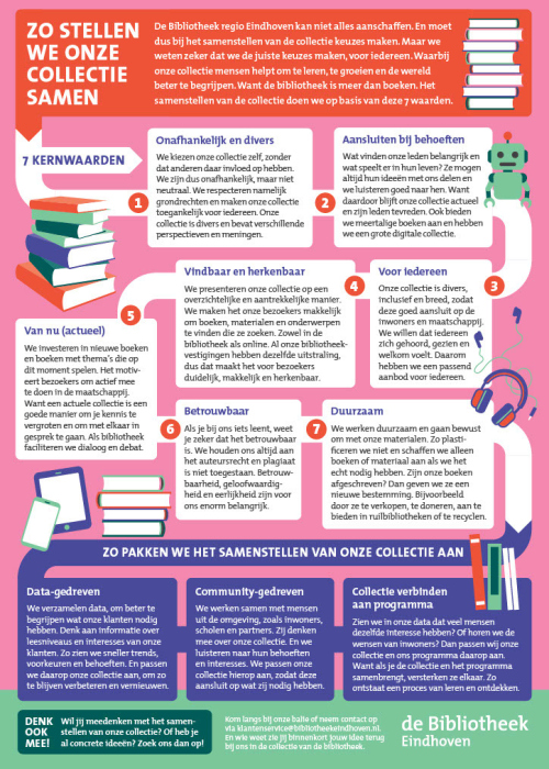 33.1-OI-Collectieplan