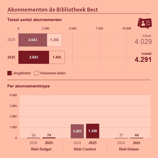 Grafieken-en-infographics_H1B-10