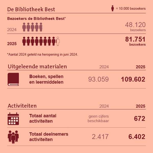 Grafieken-en-infographics_H1B-9