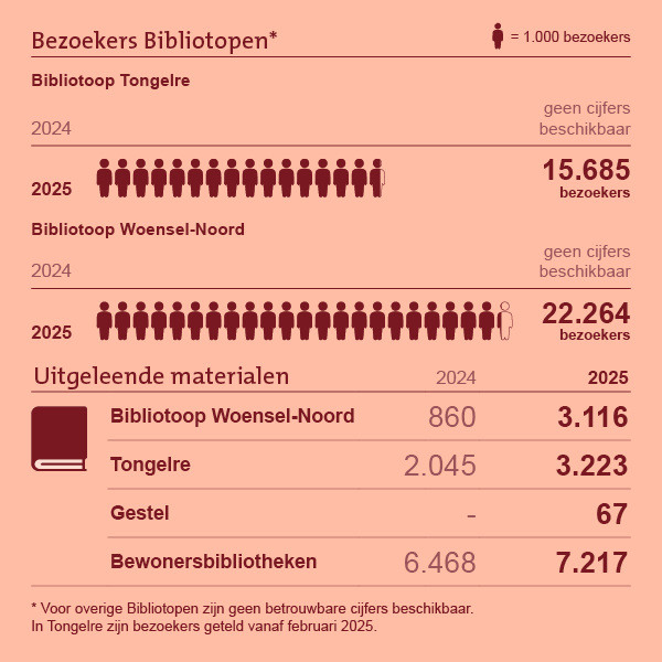 Grafieken-en-infographics_H1BT-13