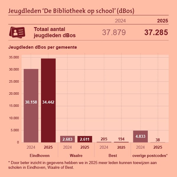 Grafieken-en-infographics_H1EDU-14