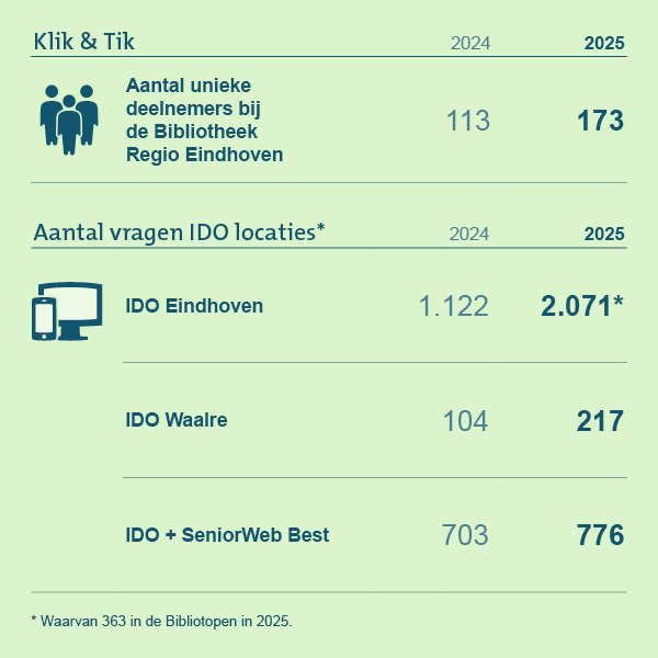 Grafieken-en-infographics_H2DIGIT-18
