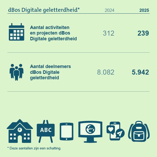 Grafieken-en-infographics_H2DIGIT-19