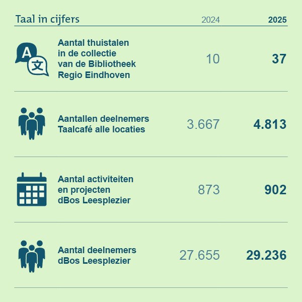 Grafieken-en-infographics_H2T-16