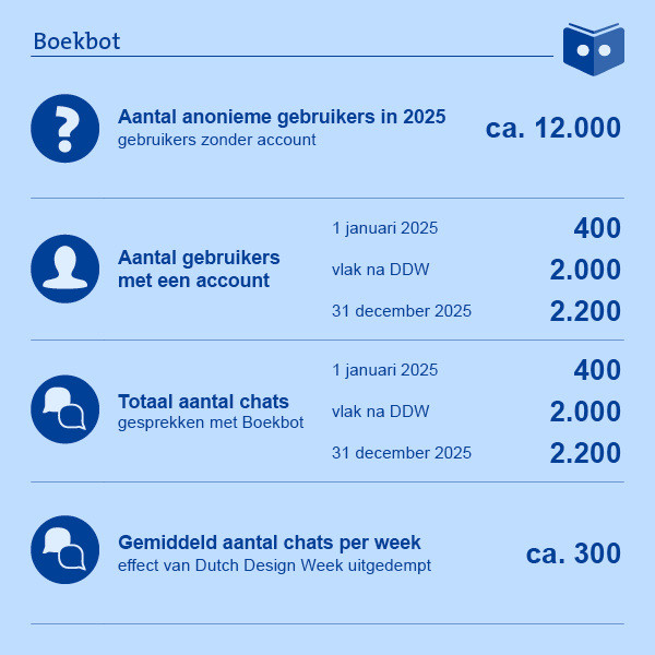 Grafieken-en-infographics_H3BB-22