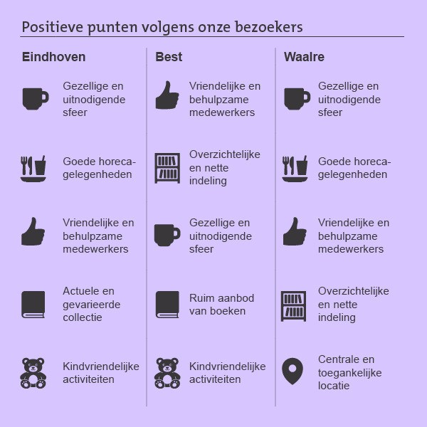 Grafieken-en-infographics_H4-23