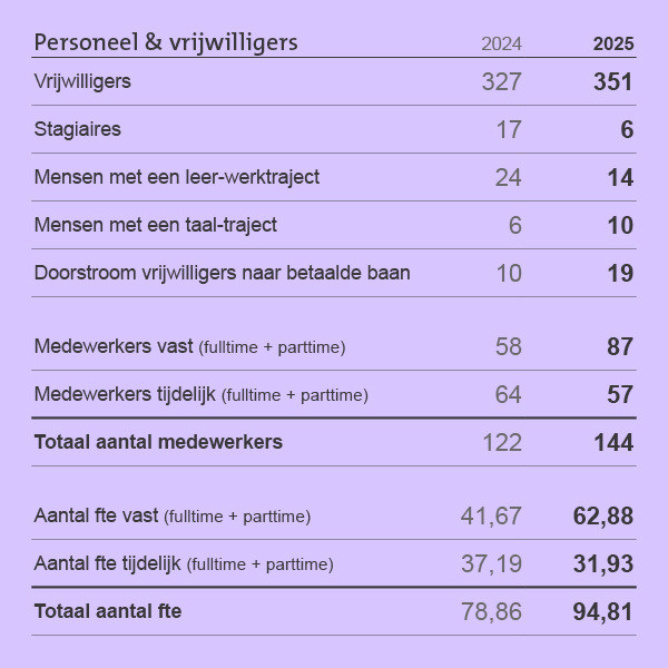 Grafieken-en-infographics_H4-24
