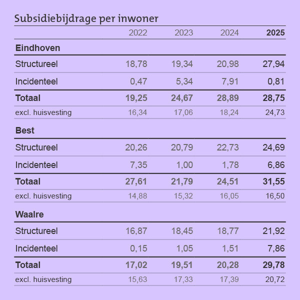 Grafieken-en-infographics_H4-25