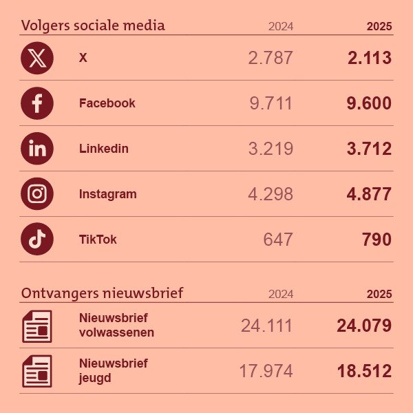 Grafieken-en-infographics_6_correctie