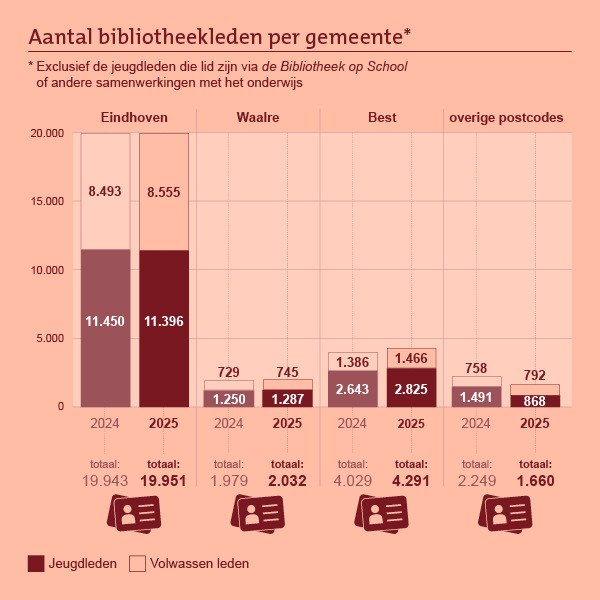 Grafieken-en-infographics_H1-3