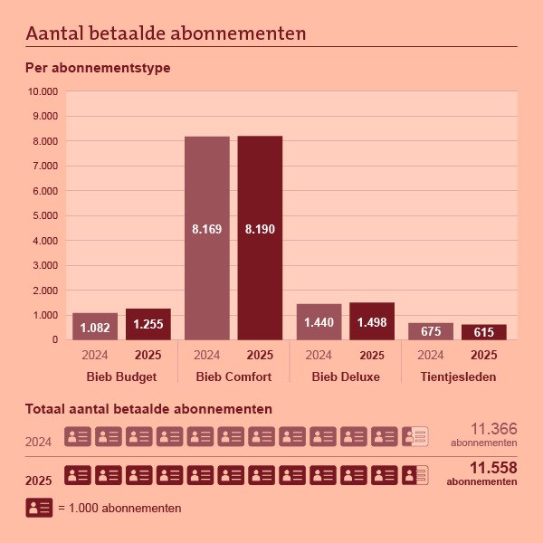 Grafieken-en-infographics_H1-4