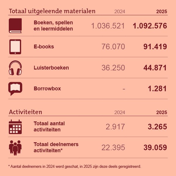 Grafieken-en-infographics_H1-5