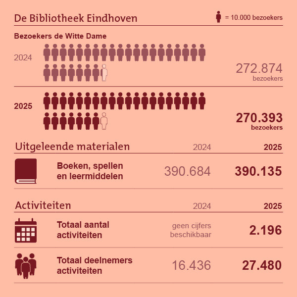 Grafieken-en-infographics_H1E-7