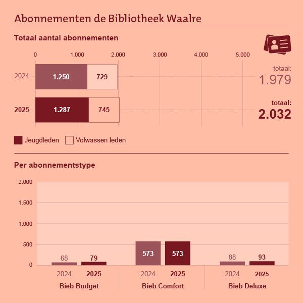 Grafieken-en-infographics_H1W-12